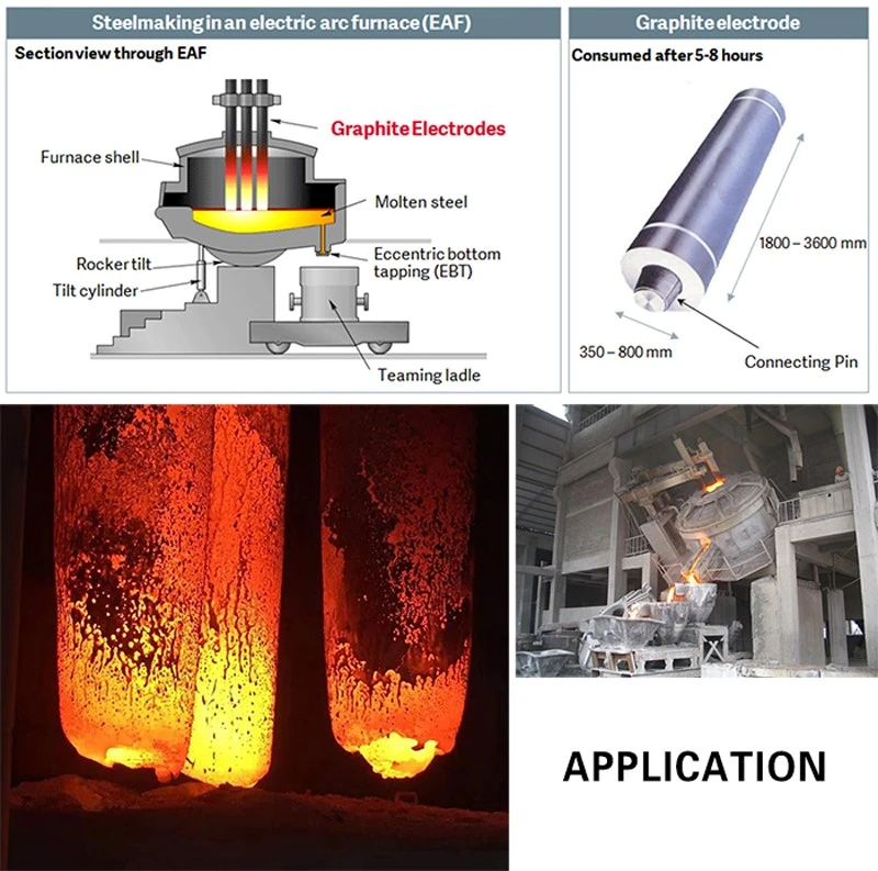 Packing and shipping of RP graphite electrode Packing and shipping of RP graphite electrode